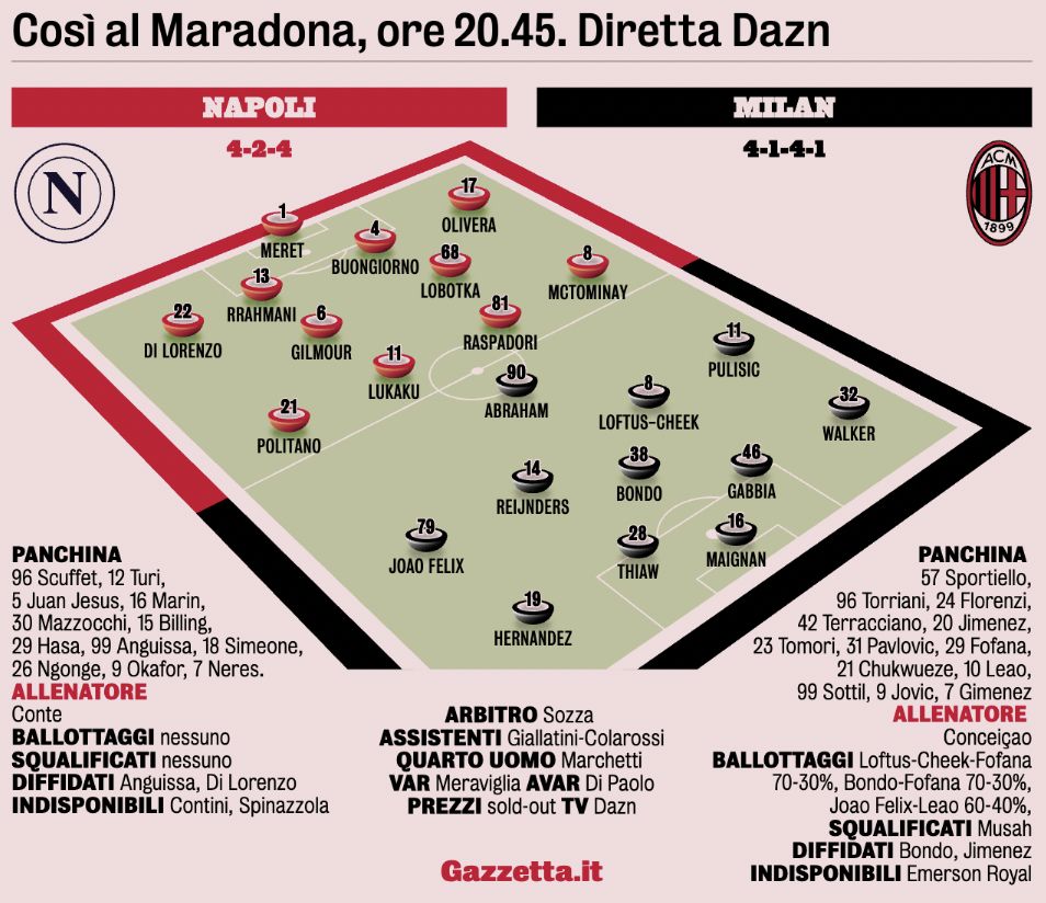 gazzetta xis napoli milan