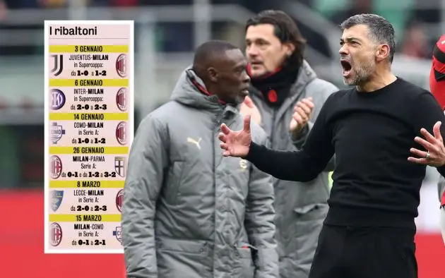 AC Milan coach Sergio Conceicao