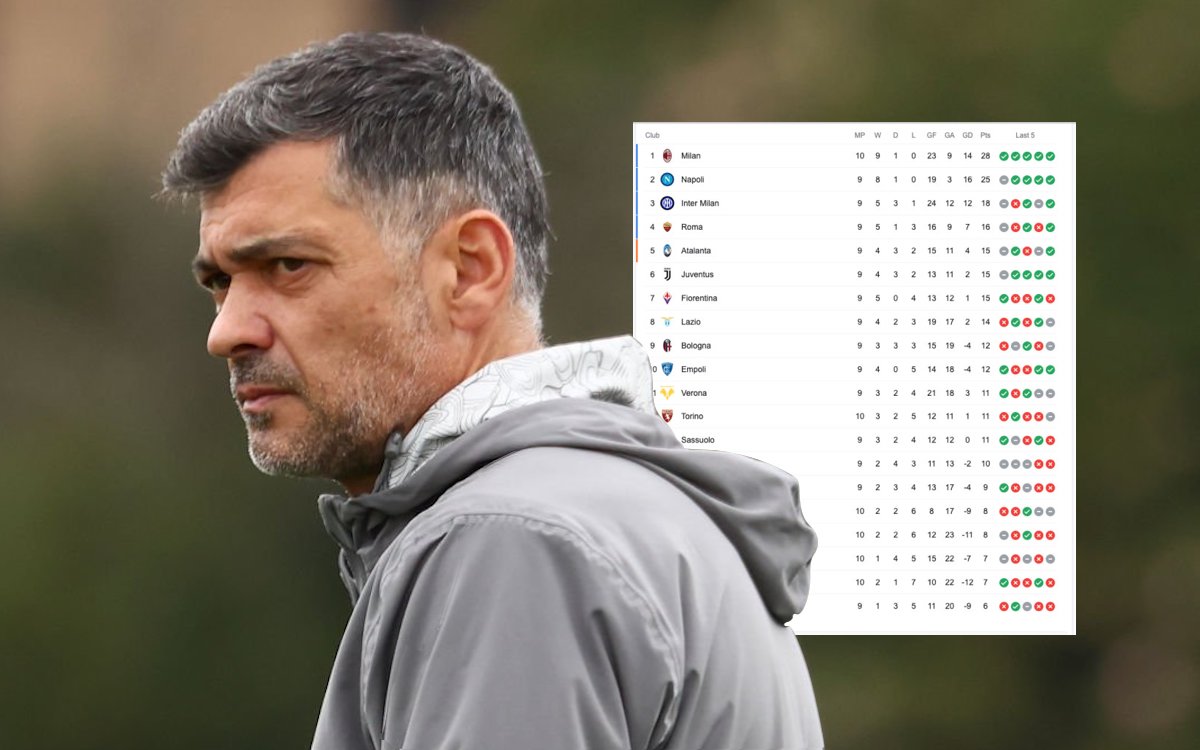 Sergio Conceicao Head coach of AC Milan