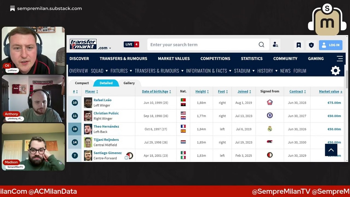 Milan player market value