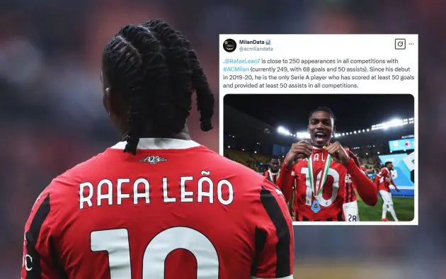 Rafael Leao stats 250 appearances