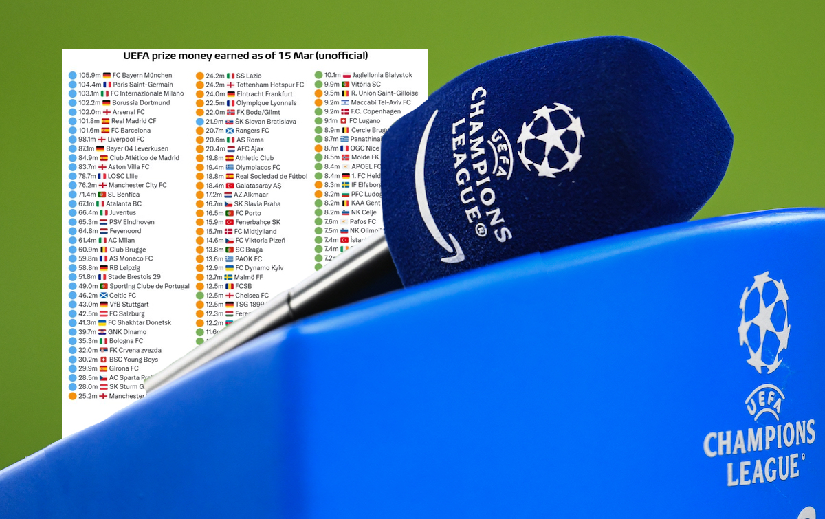 Microphone details with logos of Champions League