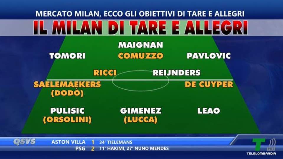 telelombardia tare allegri milan