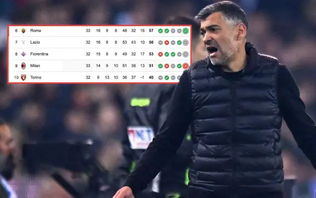 Conceicao 10 defeats