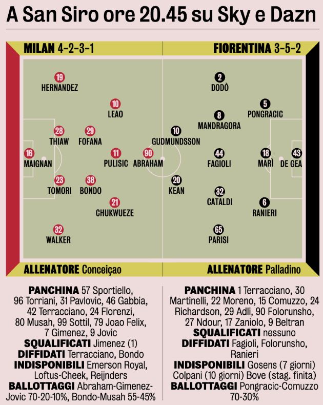 gazzetta xis milan fiorentina