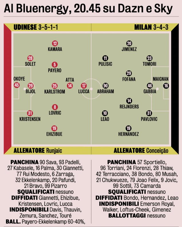 gazzetta udinese milan xis