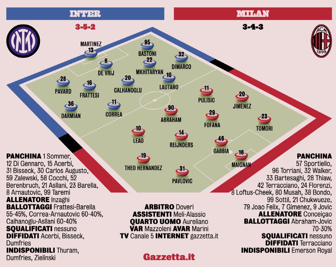 la gazzetta dello sport inter milan XIs