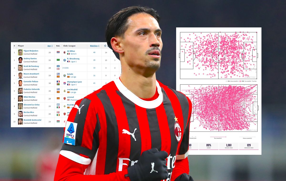 Tijjani Reijnders of AC Milan