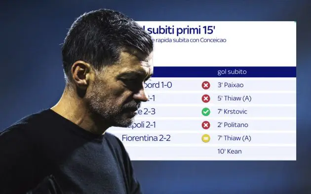 Conceicao early goals