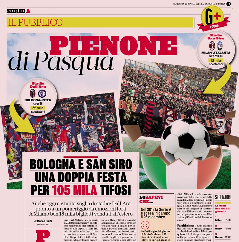Easter turnout gazzetta