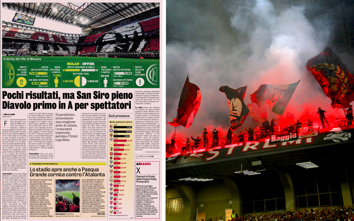 Fans of AC Milan