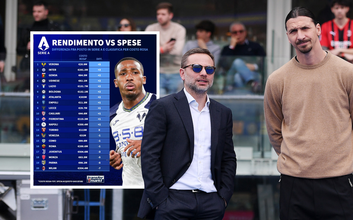Giorgio Furlani, CEO of AC Milan