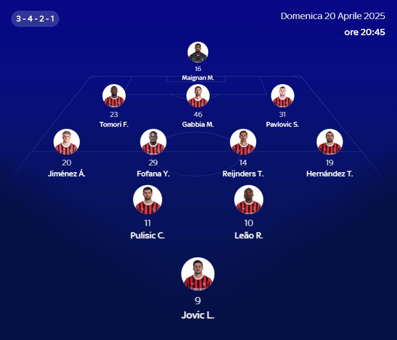 Milan XI Atalanta april 2025