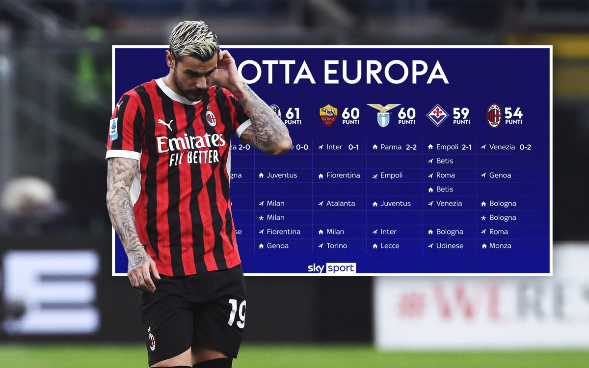 Mission impossible Milan europe