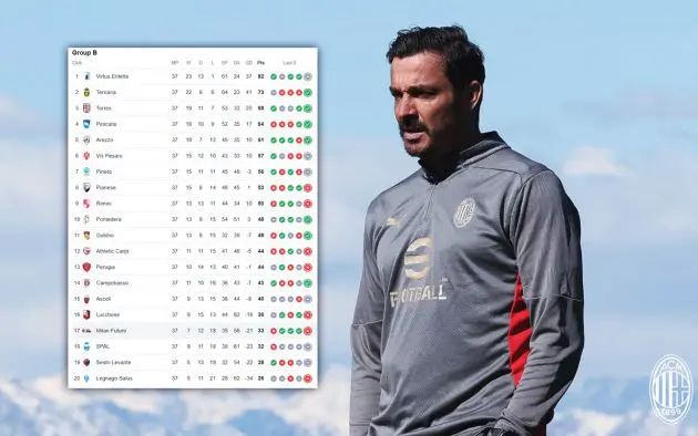 Massimo Oddo standinds futuro