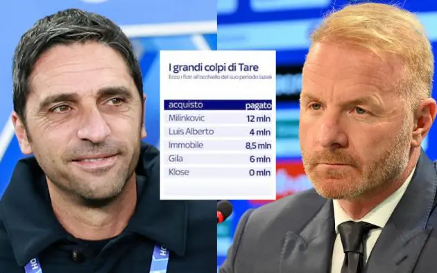 tony d'amico igli tare