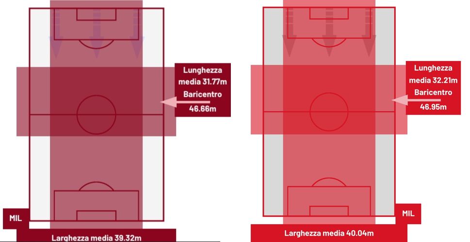 line height inter milan