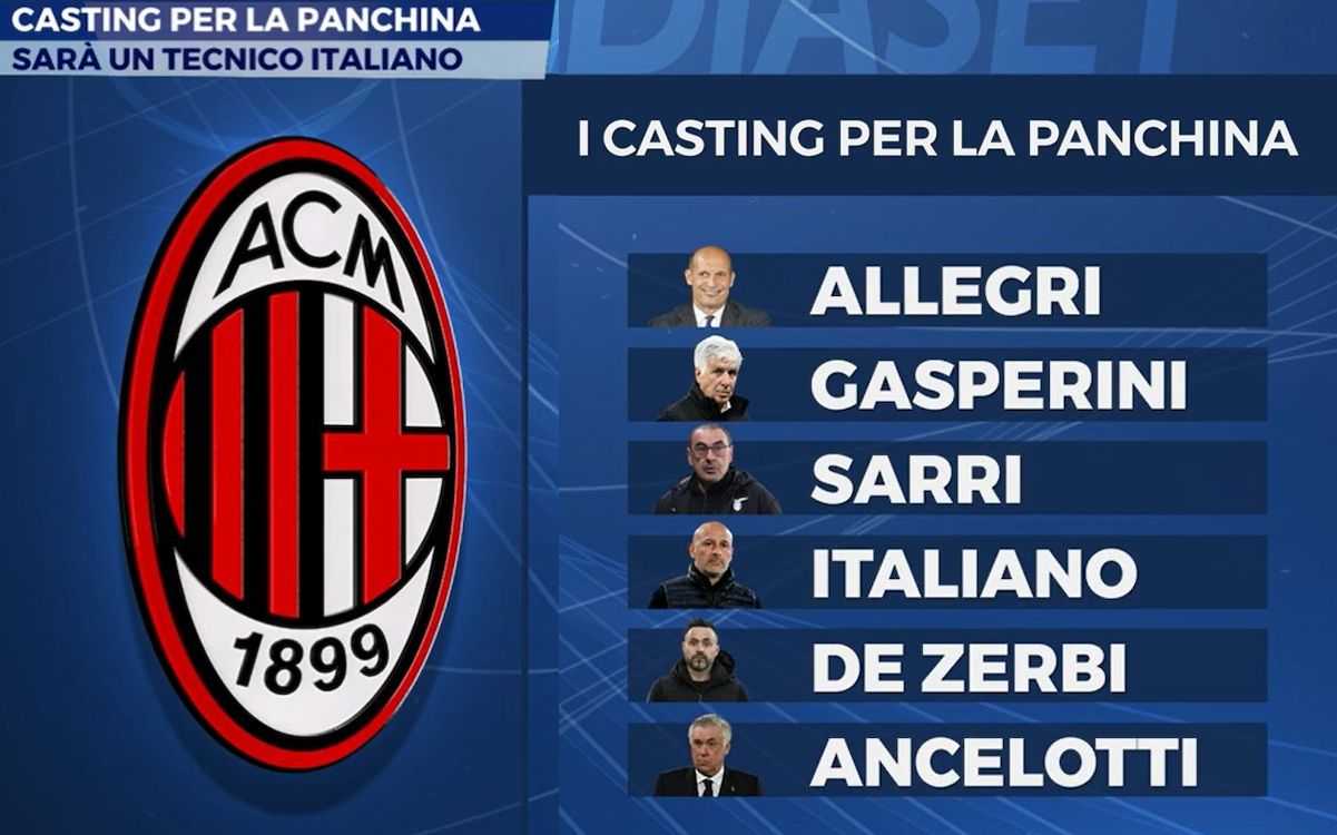 mediaset milan coaches