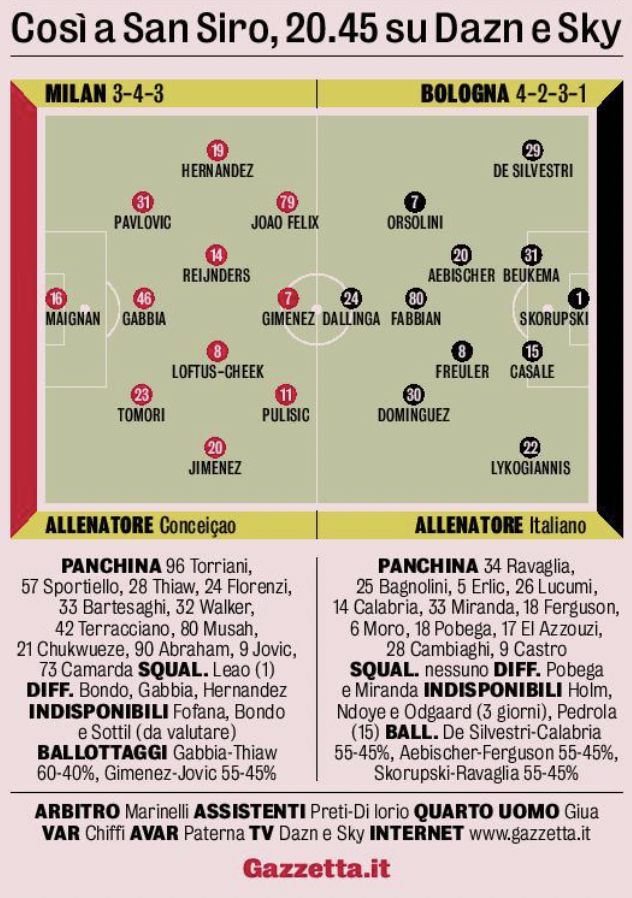 milan bologna predicted xis
