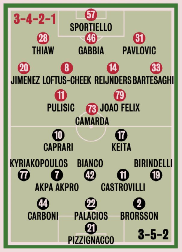 gazzetta xis milan monza