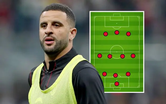 Kyle Walker of AC Milan