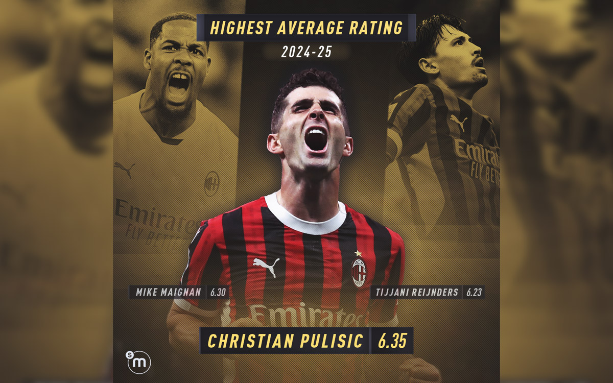 Player ratings pulisic 2024-25