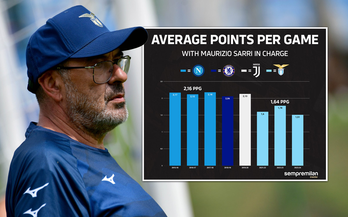 Sarri points per game featured