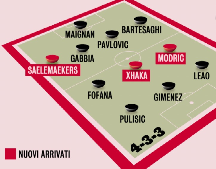 GdS New Arrivals XI