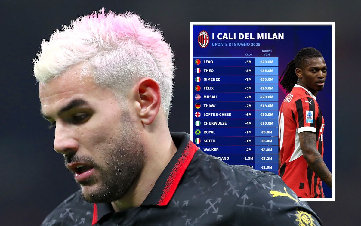 Theo Hernandez of AC Milan