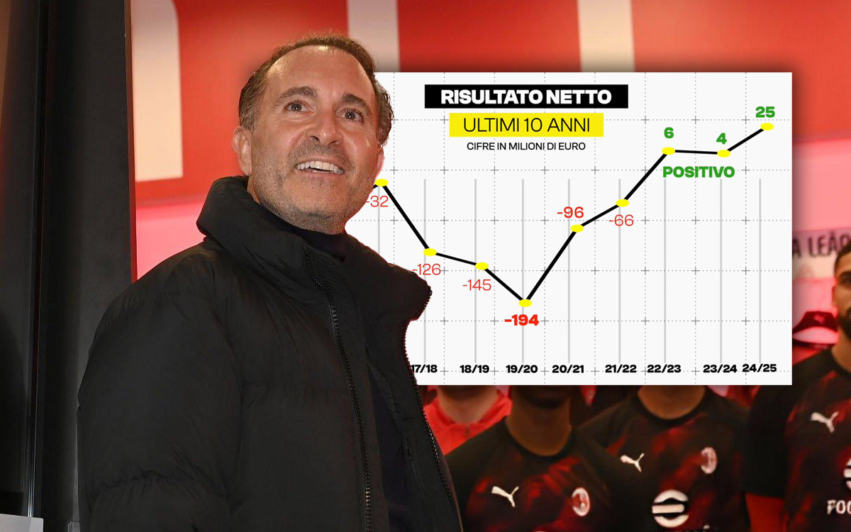 Cardinale profit 2024-25