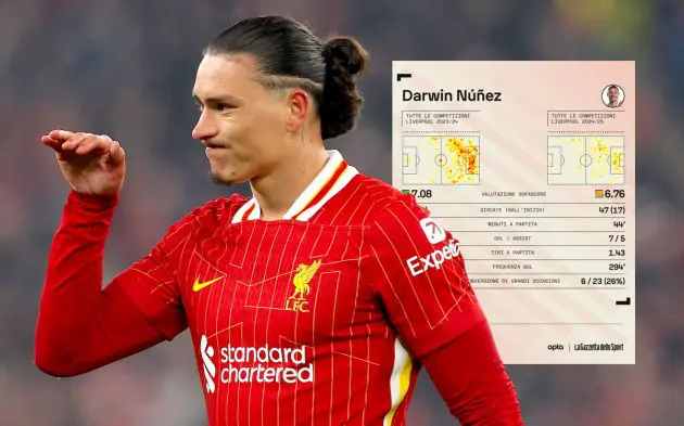 Darwin Nunez of Liverpool