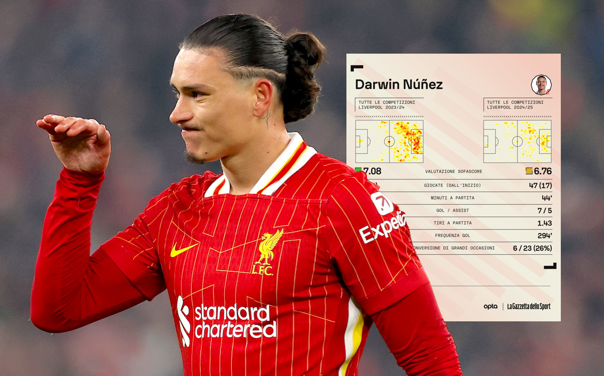 Darwin Nunez of Liverpool