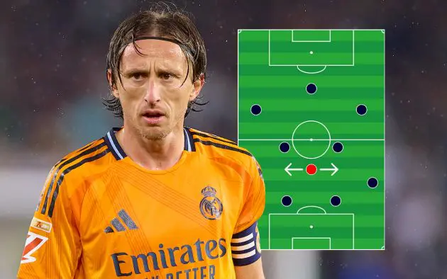 Luka Modric