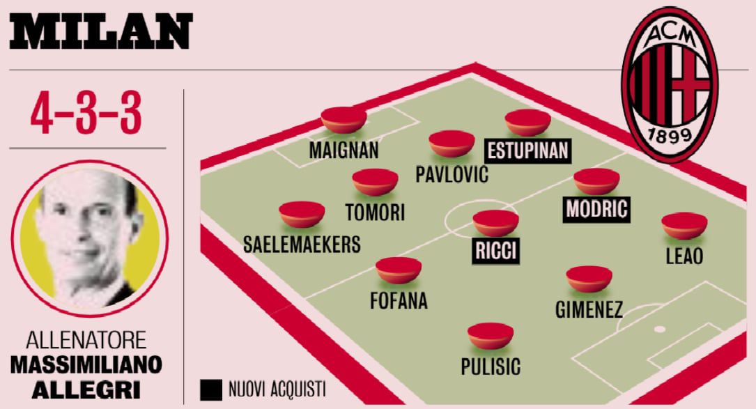 GDS XI July 25 Milan