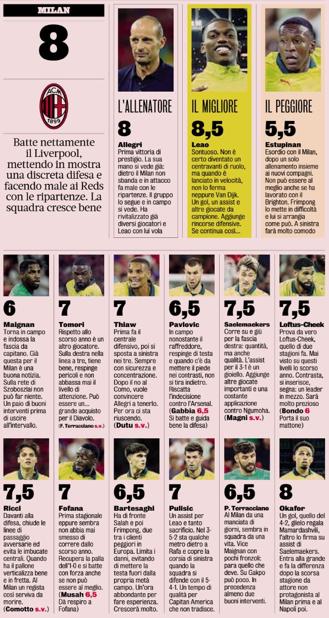 GdS Liverpool Milan Ratings