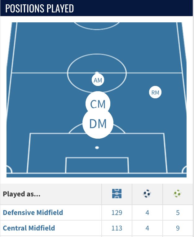 Transfermarkt Ricci