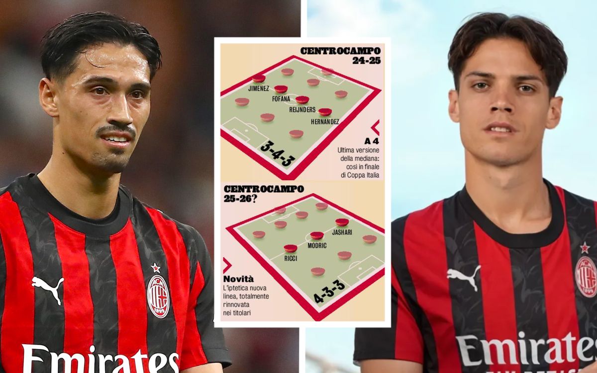 GdS: Less runs, more possession – how Allegri wants Milan’s ‘new midfield’ to operate