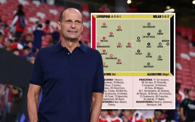 Predicted XIs Liverpool-Milan Allegri