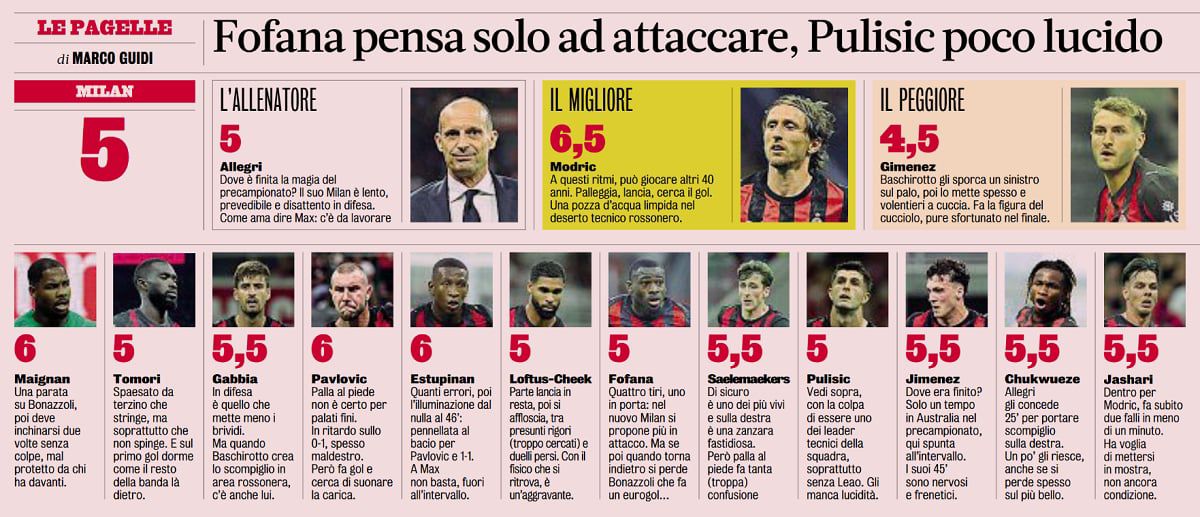 GdS ratings Milan Cremonese