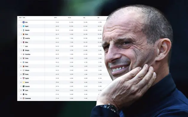 Allegri Opta prediction Milan