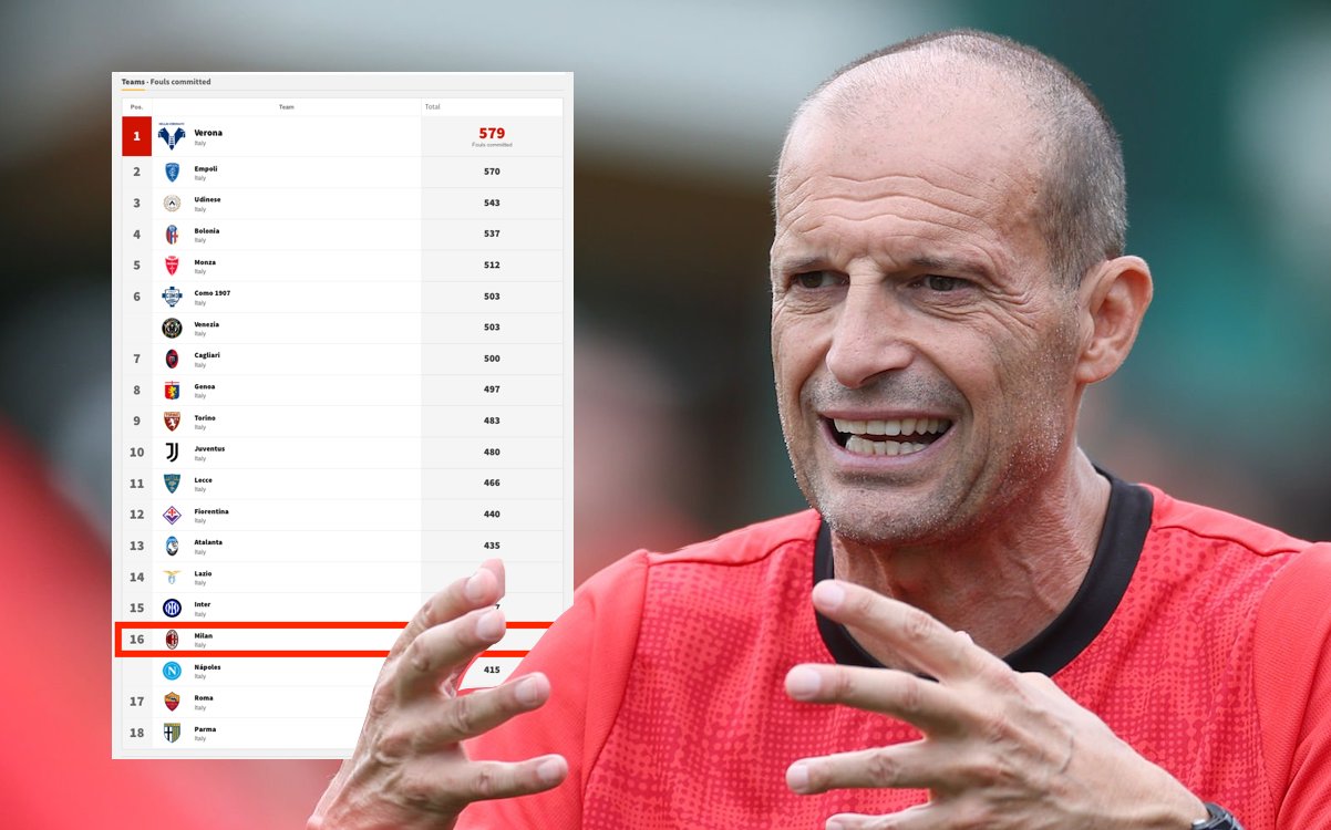 GdS: Less passive, more combative – how Milan’s summer business shows mentality shift