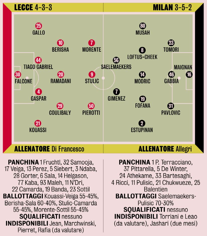 Lecce-Milan XIs gazzetta