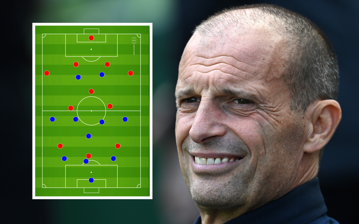 MN: Allegri fields ‘chameleonic’ Milan in preseason – the present doubts and certainties