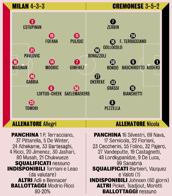 XIs Milan-Cremonese Gazzetta