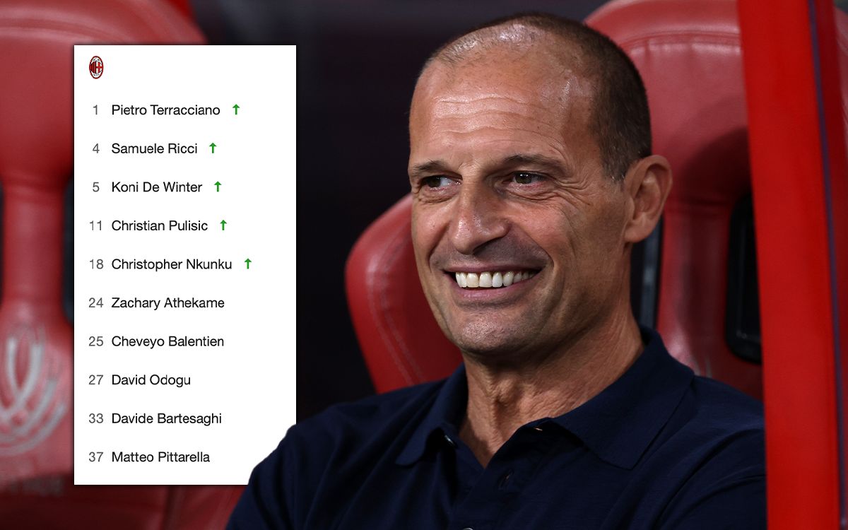 GdS: ‘Rich solutions’ – Allegri satisfied as Milan have second most expensive bench