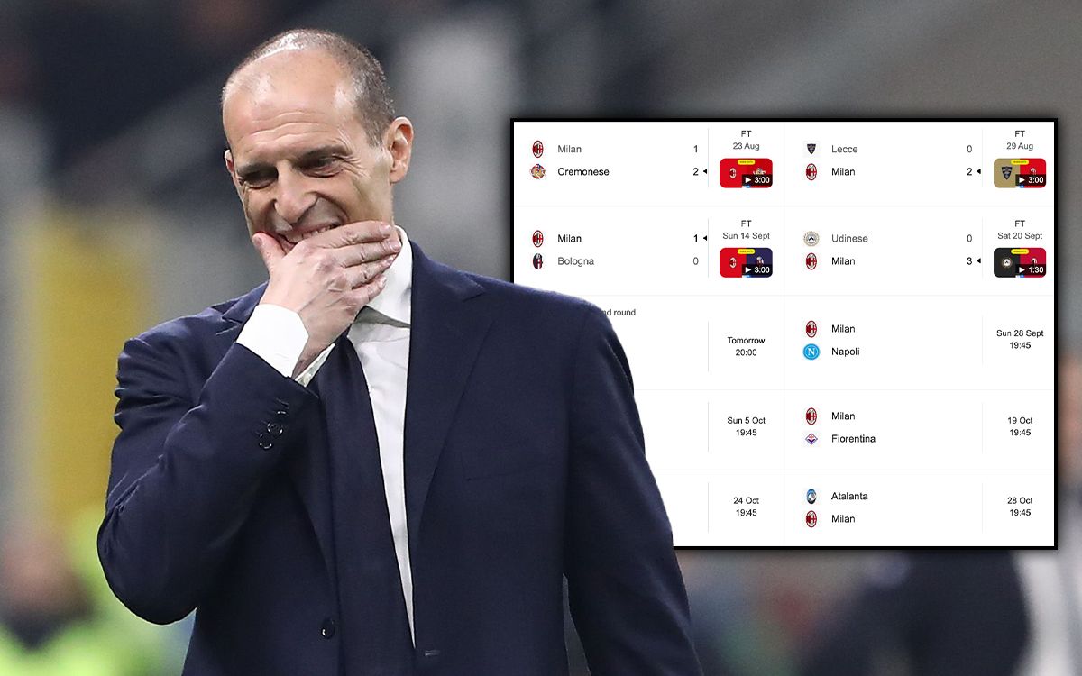 CM: Perceive and prevent – Allegri’s Milan defend well but tests about to get harder