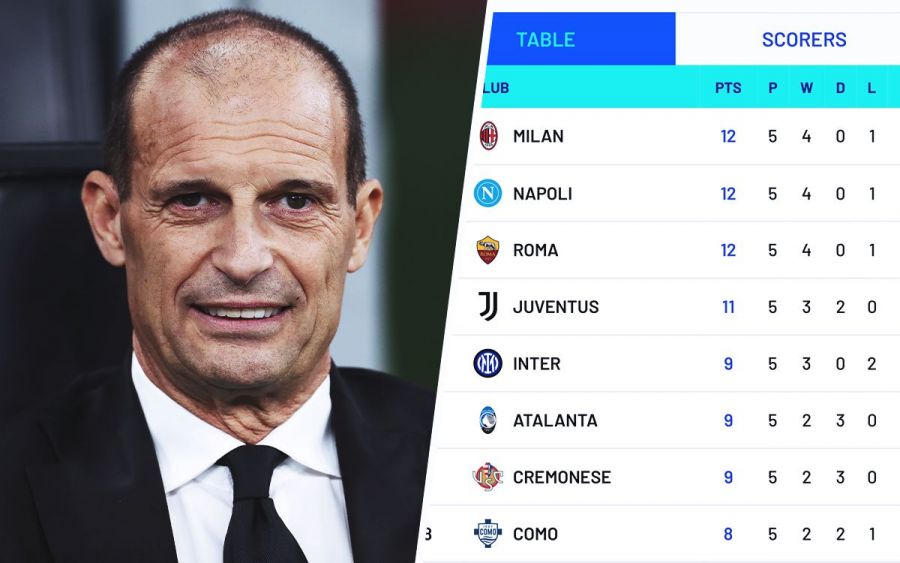 The statistical and the emotional: What the Allegri 2.0 era at Milan ...