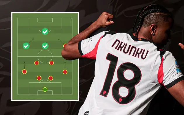 christopher nkunku