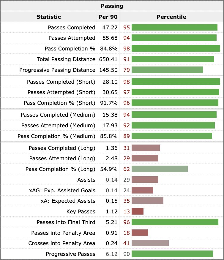 Rabiot passing stats