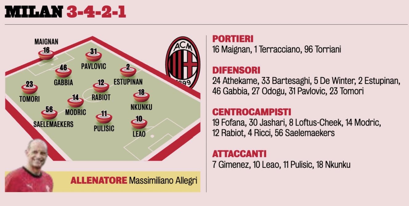 la gazzetta dello sport xi 7 september